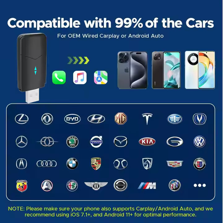 Product compatibility with 99% of cars and smartphone brands on a blue background